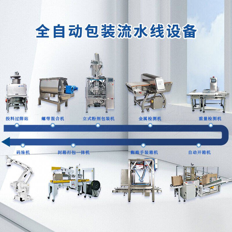 包裝生產線設備廠家：提供高質量解決方案的行業領先者