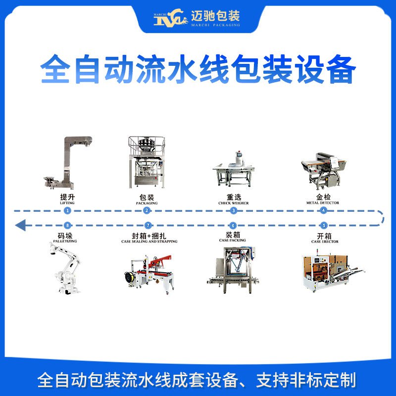 全自動流水線包裝設備廠家